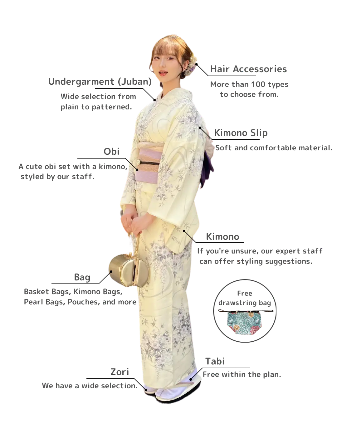 Details of kimono rental items