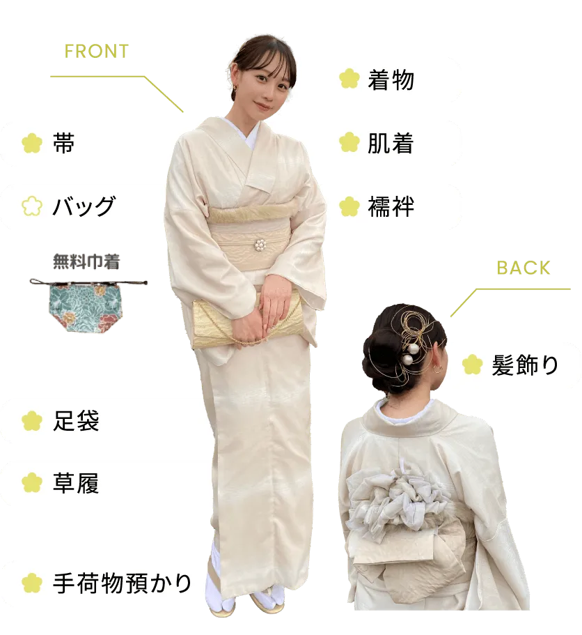 レンタルセットの内容を示す画像