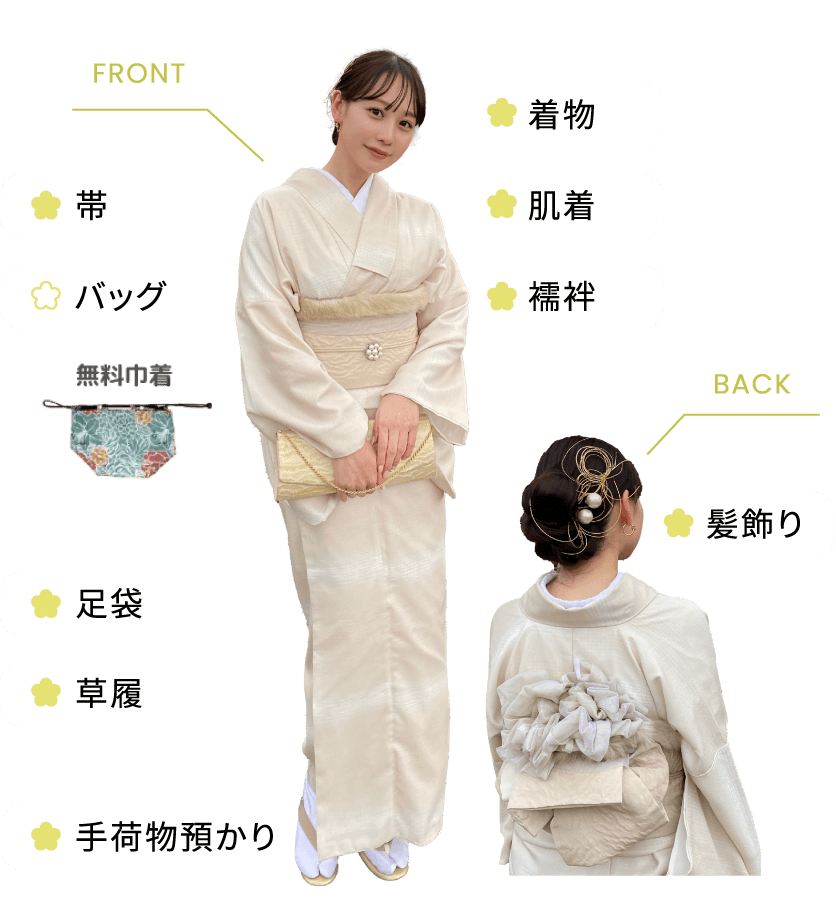 レンタルセットの内容を示す画像