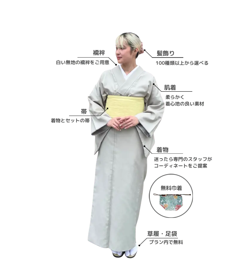 着物レンタル品の詳細