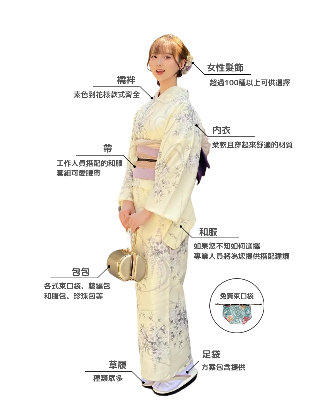 和服租借品項詳情
